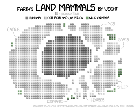 land_mammals